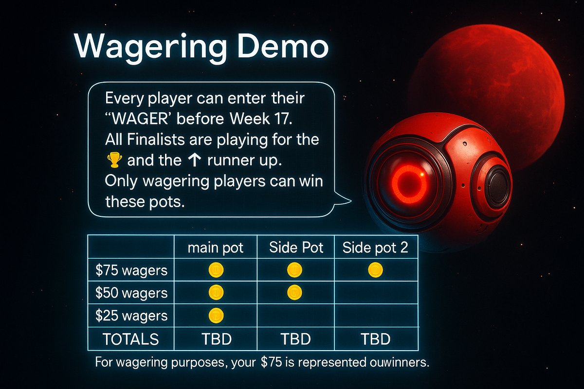 Wagering demo table graphic